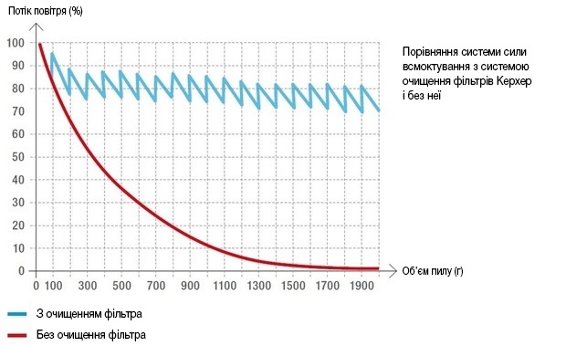 WD vsmortuvannja WD vsmortuvannja