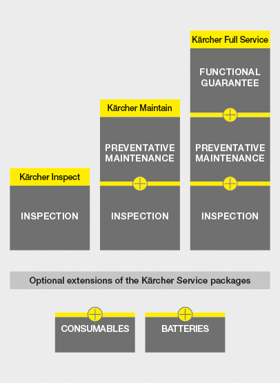 Service packs Service packs
