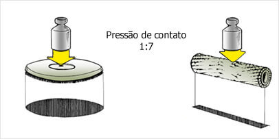 Limpeza de piso profissional e industrial Limpeza de piso profissional e industrial
