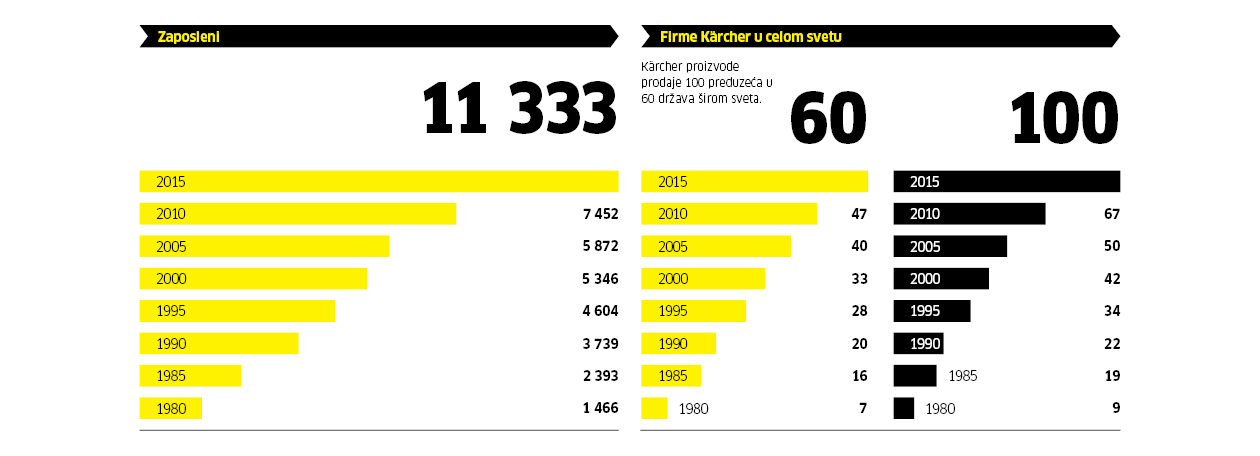 facts-figures-employee_1260x456