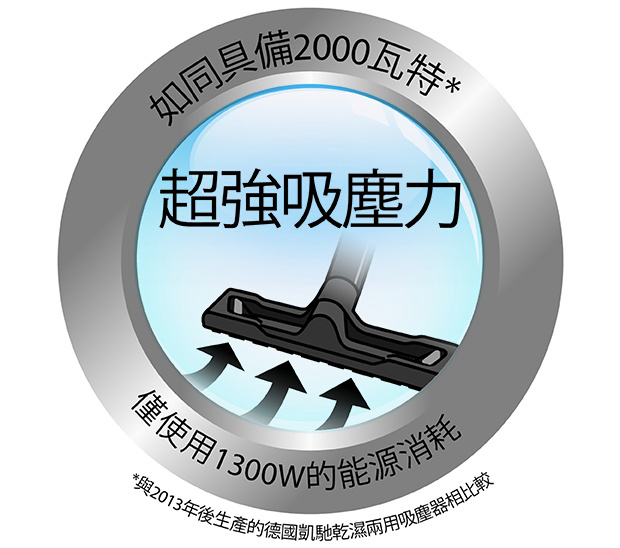 2000W 2000W