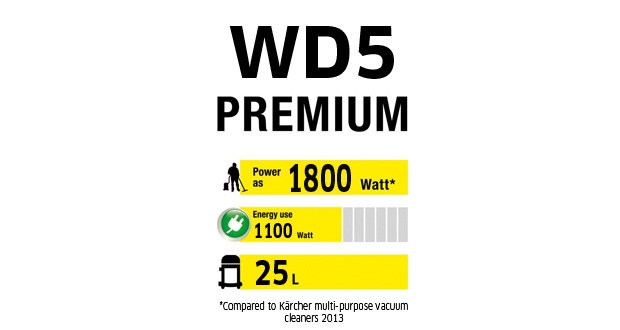 WD 5 Premium stats WD 5 Premium stats