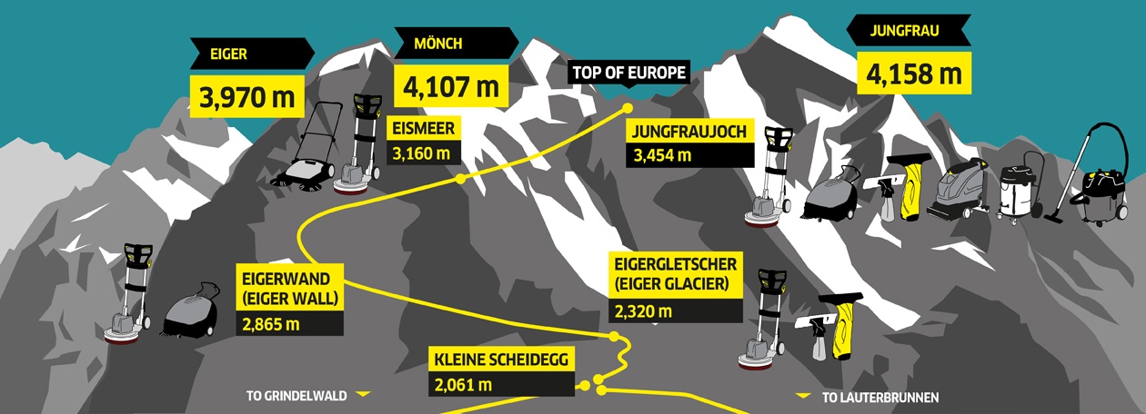 Jungfraujoch