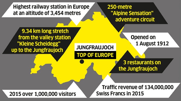 Jungfraujoch