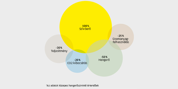 A hatékonyság mércéje A hatékonyság mércéje