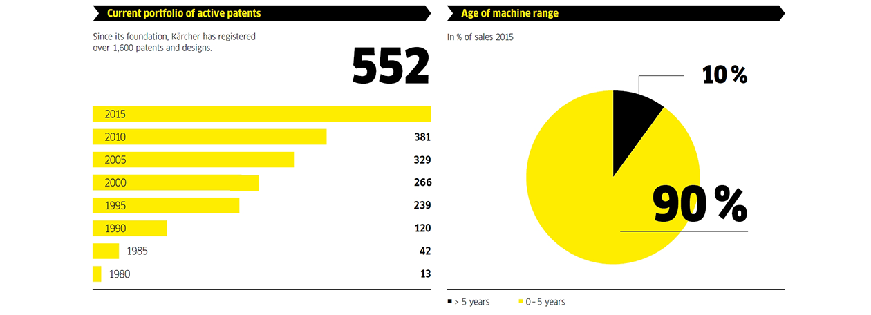 NEW_facts_and_figures_2015_EN NEW_facts_and_figures_2015_EN