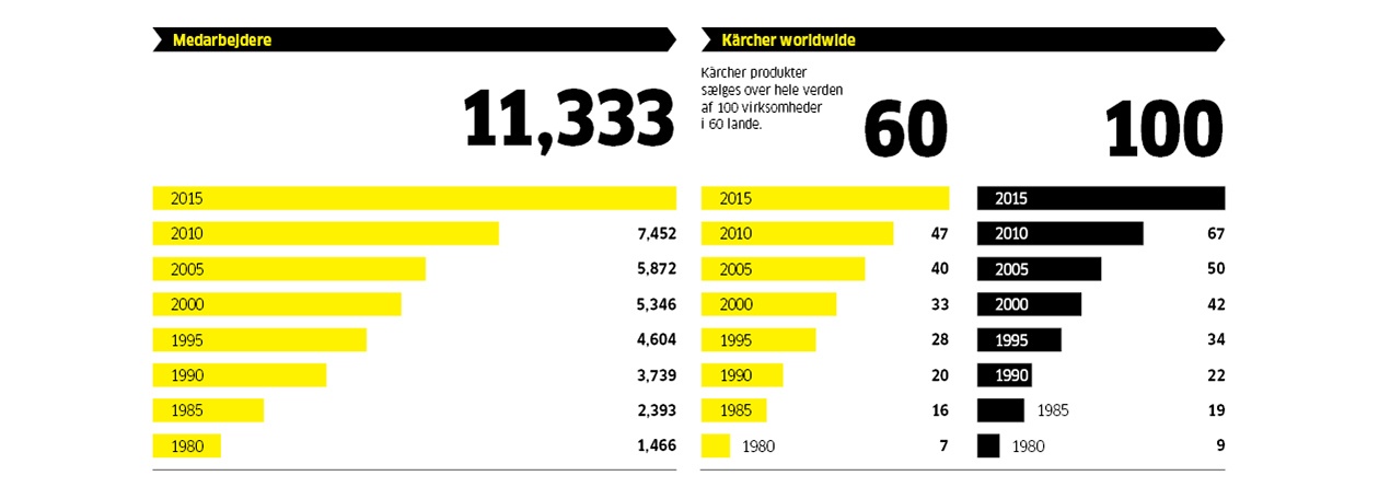 facts-figures-employee_1260x456