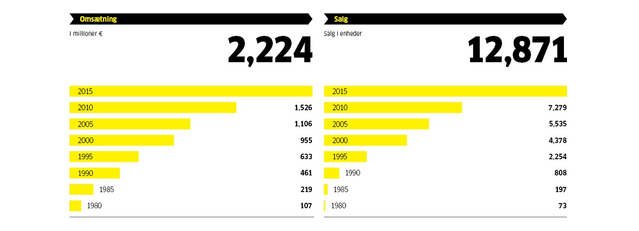 facts-figures-sales_1260x456