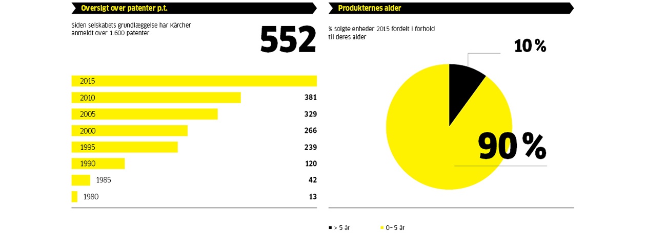 facts-figures-patents_1260x456