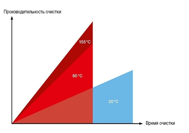diagram diagram