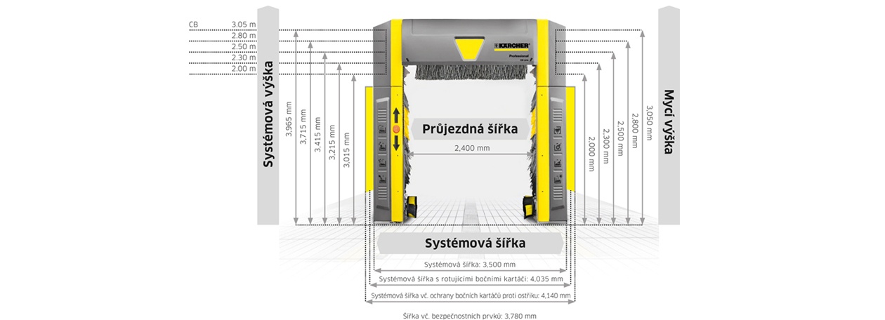 CB Line vyska CB Line vyska