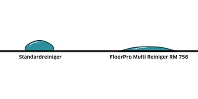FloorPro Multi Cleaner RM 756, 10l10 l