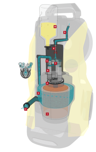 Druckregelung Druckkontrolle Ablaufsteuerung für Karcher Hochdruckreiniger