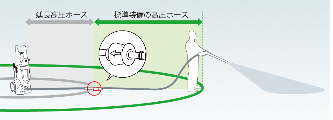 img_qa_hp_extension_hose_1260x456