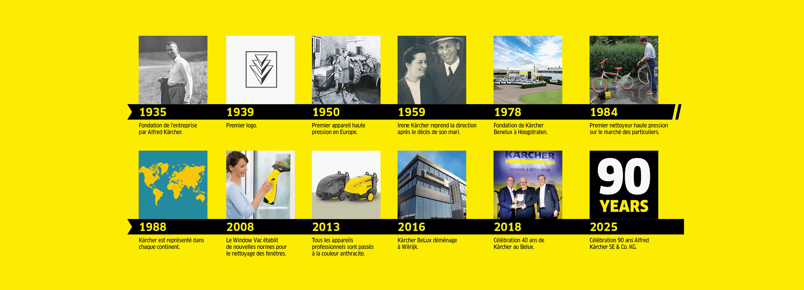 Kärcher 90 ans ligne de temps Kärcher 90 ans ligne de temps