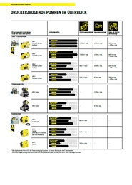 Übersicht Anwendungsgebiete 2017
