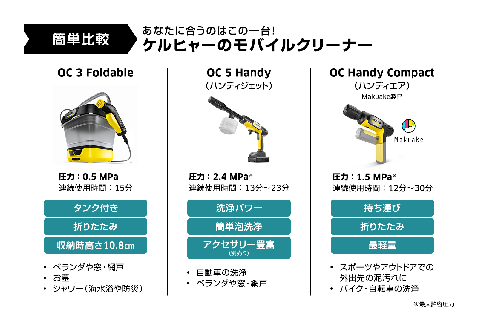 ※ユウさま専用※新品未使用✳︎ケルヒャー　ハンドヘルドクリーナー　KHB5 Amazon.co.jp: KARCHER ケルヒャー モバイルクリーナー KHB5