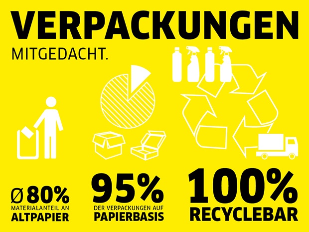Kaercher_Verpackung