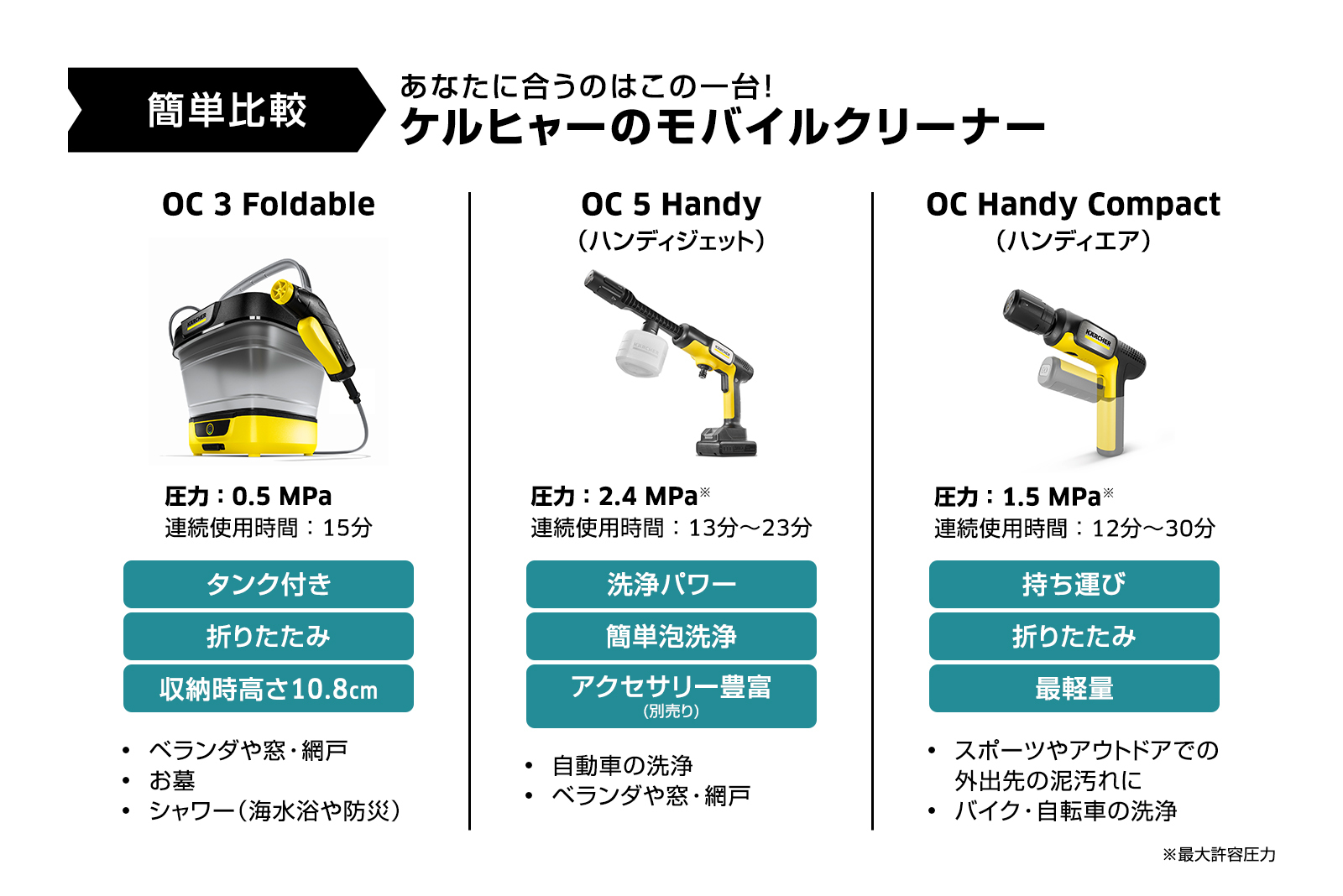 【美品】KARCHER ケルヒャー OC3 家庭用マルチクリーナー（説明書付き） Amazon.co.jp: ケルヒャー(KARCHER) モバイルマルチクリーナー