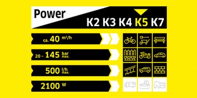 Leistungsklassen K 5 Leistungsklassen K 5
