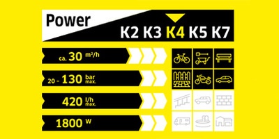 Leistungsklassen K 4 Leistungsklassen K 4