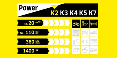 Karcher K2 performance Karcher K2 performance