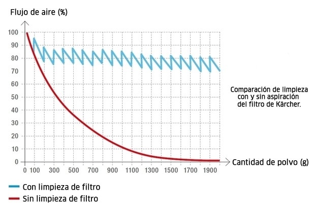 Comparacion WD Comparacion WD