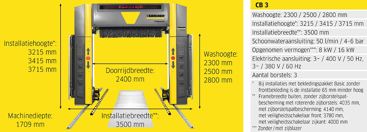 CB 3 diagram CB 3 diagram