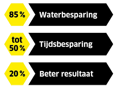 Voordelen FC Voordelen FC