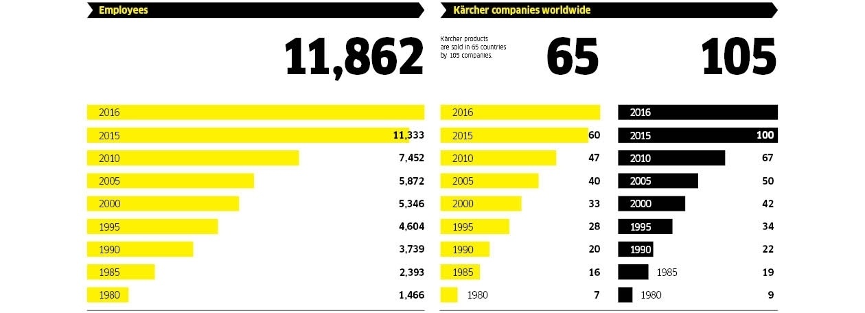 Facts & Figures 1 EN Facts & Figures 1 EN
