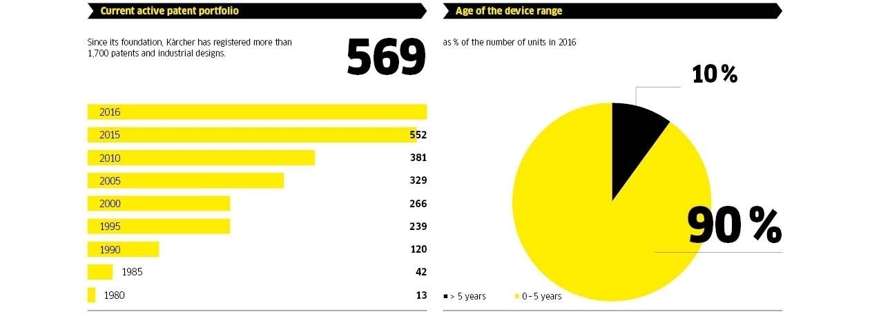 Facts & Figures 3 EN 2016 Facts & Figures 3 EN 2016