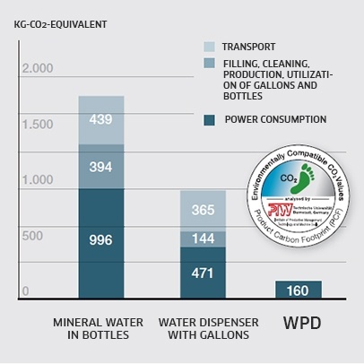 WPD 2 EN WPD 2 EN