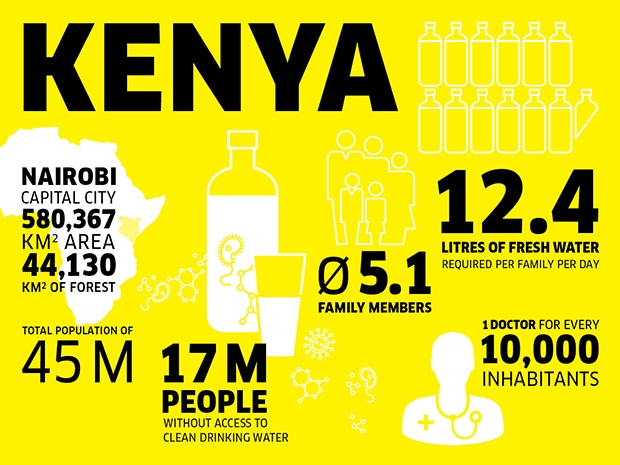 Kenya Stats Kenya Stats