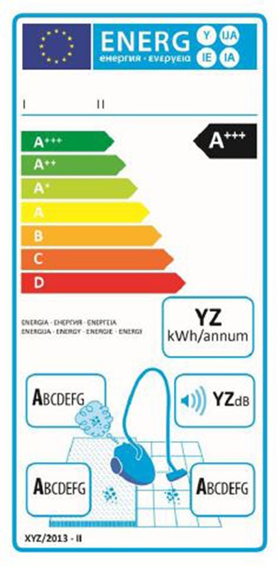 energy label es
