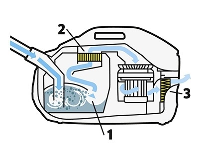 Illustration DS Filter