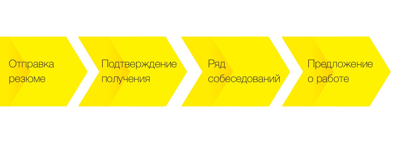 отбор в Керхер отбор в Керхер