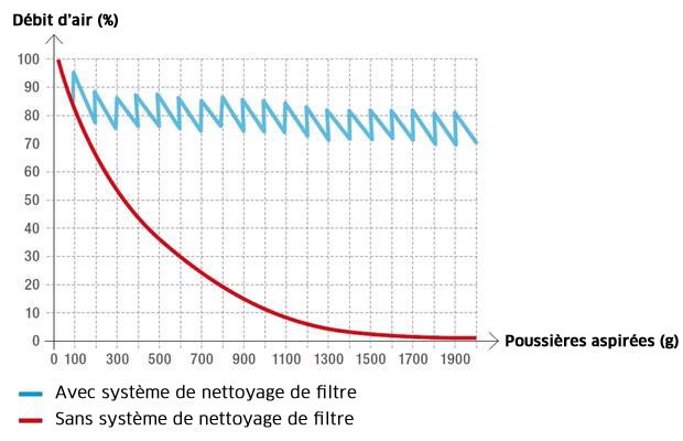Schéma système de filtration Schéma système de filtration