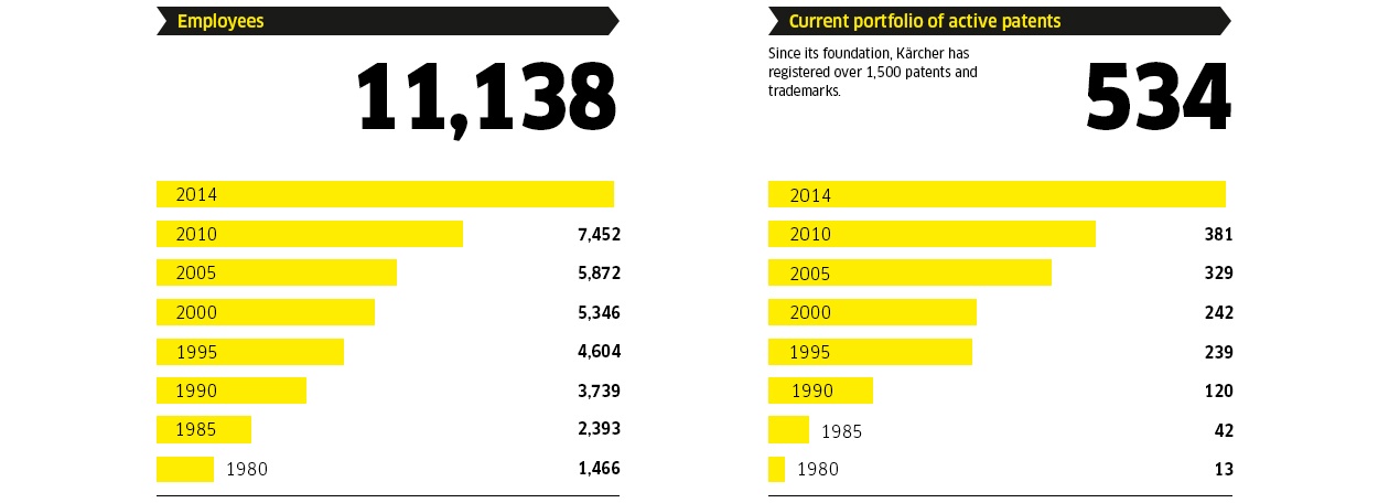 EN_ employees & patents 2014 EN_ employees & patents 2014