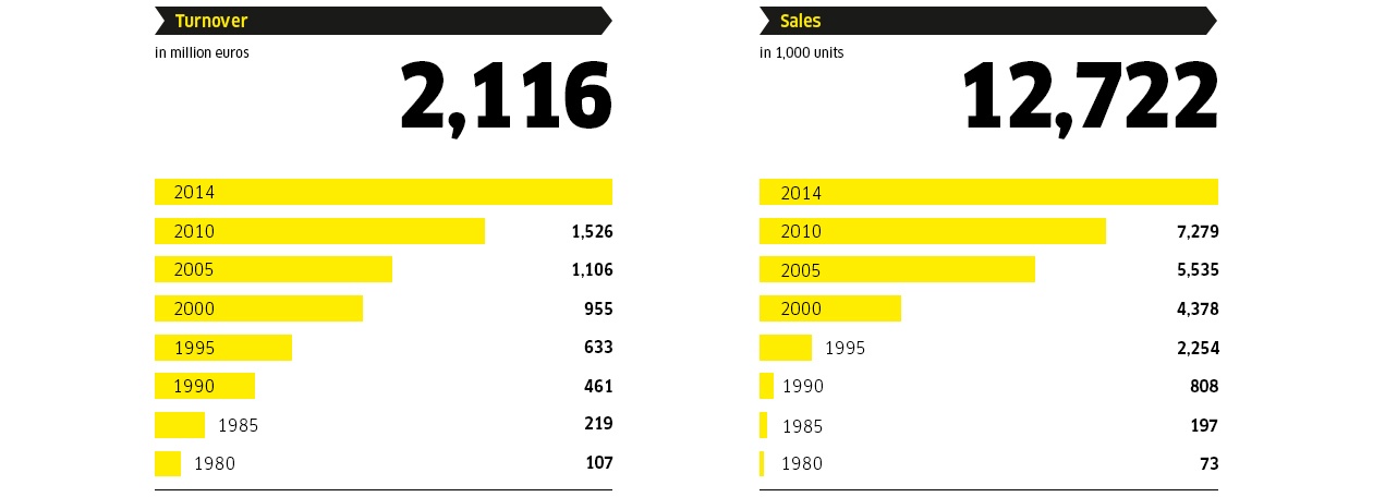 EN_ turnover & sales 2014 EN_ turnover & sales 2014