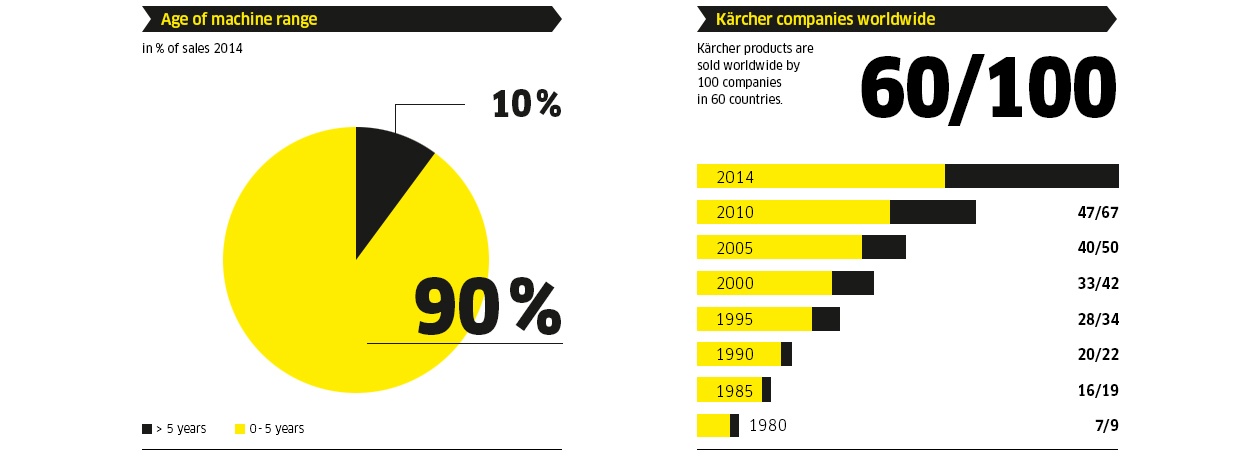 EN_ machine age & companies 2014 EN_ machine age & companies 2014