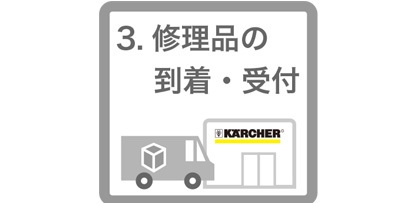 k-syuuri-choku_flow-zu3_406x203 家庭用製品 修理・アフターサービス 直接修理依頼