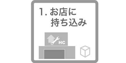 k-mochikomi-choku_flow-zu1_406x203 家庭用製品 修理・アフターサービス 持ち込み修理依頼