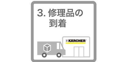 k-mochikomi-choku_flow-zu3_406x203 家庭用製品 修理・アフターサービス 持ち込み修理依頼