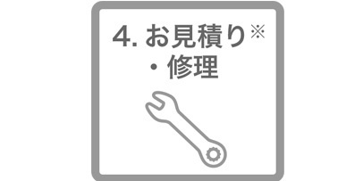 k-mochikomi-choku_flow-zu4_406x203 家庭用製品 修理・アフターサービス 持ち込み修理依頼