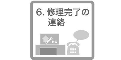 k-mochikomi-choku_flow-zu6_406x203 家庭用製品 修理・アフターサービス 持ち込み修理依頼
