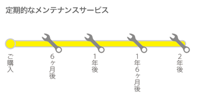 support_mainte-service-zu_406x203 定期的なメンテナンスサービス