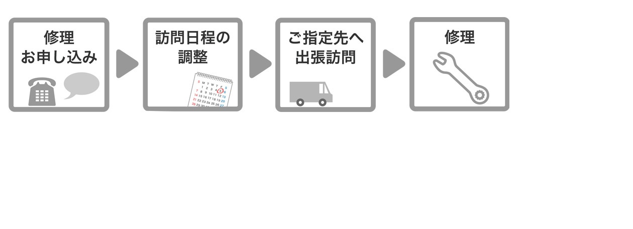 repair_shutyo_flow_1260x456 業務用製品 修理・アフターサービス 出張修理サービス