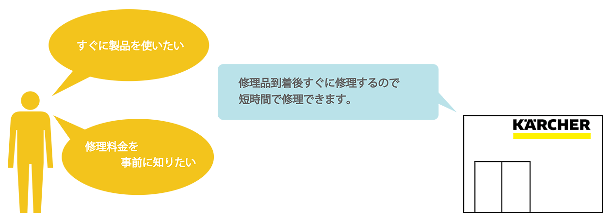 img_repair_teigaku_1260x456 業務用製品 修理・アフターサービス 送付修理サービス