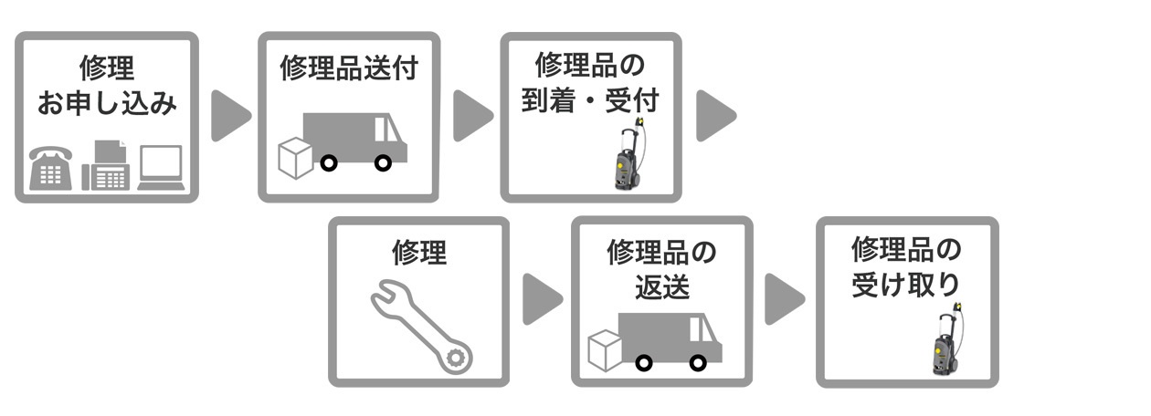 repair_souhu_t_flow_new_1260x456_20150804 repair_souhu_t_flow_new_1260x456_20150804