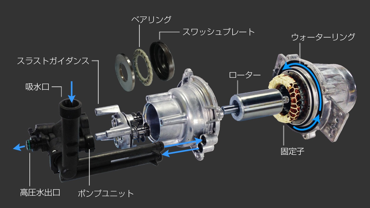 洗練された水冷式モーターパワートレイン